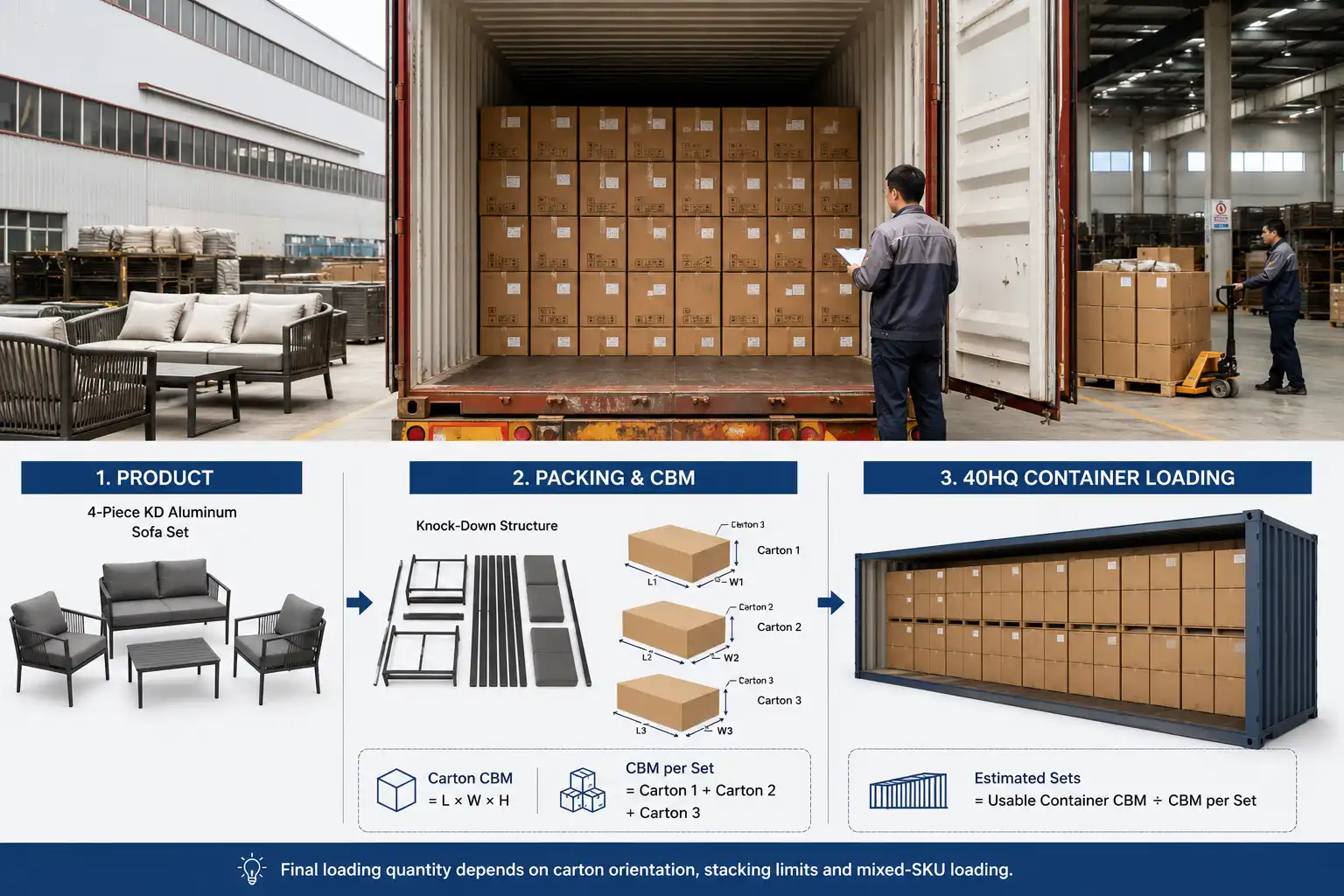KD patio furniture CBM calculation and 40HQ container loading diagram