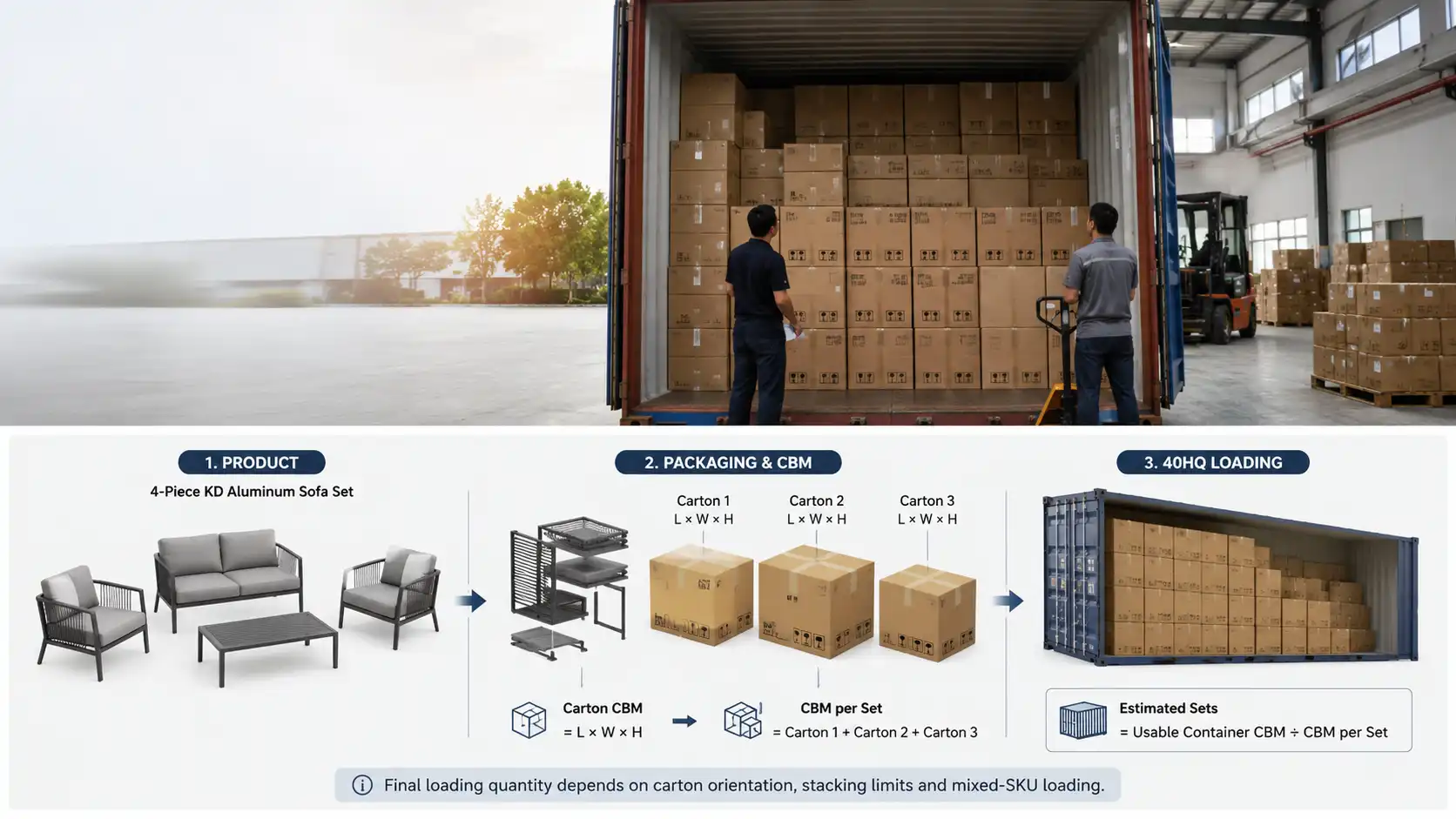 Patio furniture cartons loaded inside a 40HQ shipping container