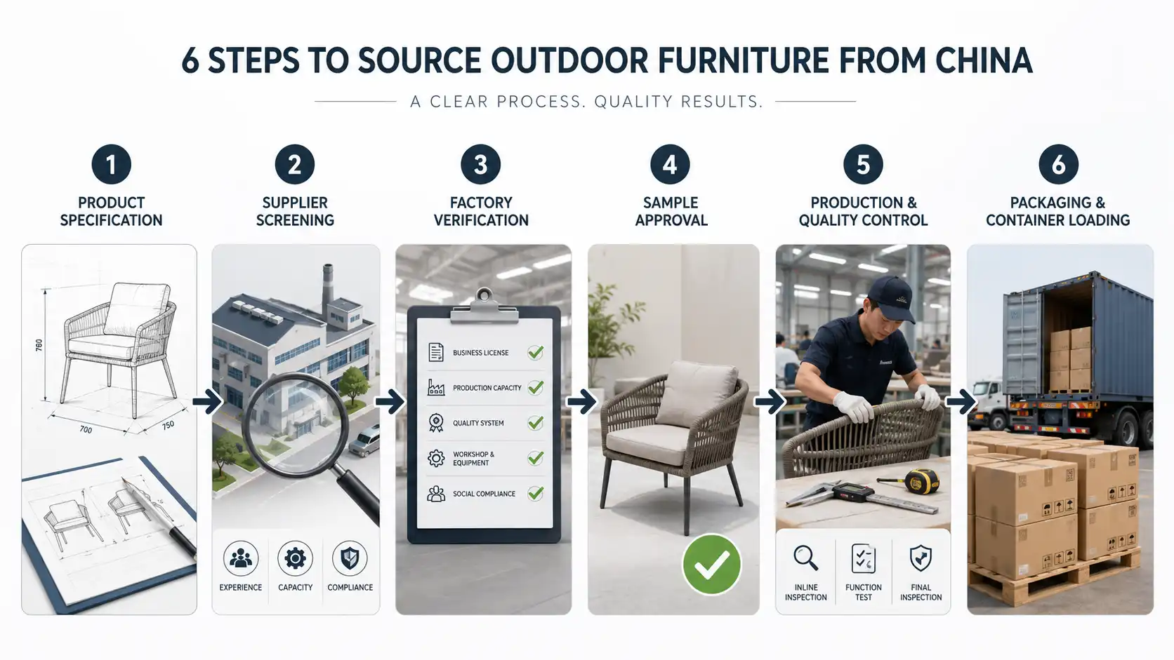 Six-step process for sourcing outdoor furniture from China